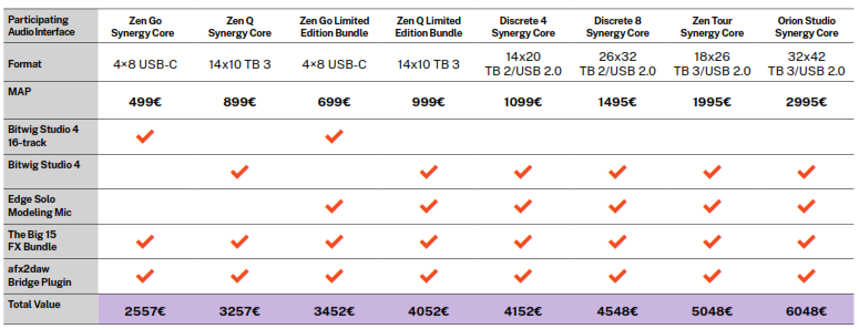 promo antelope audio synergy core