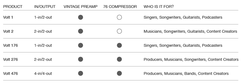 comparativa UNIVERSAL AUDIO VOLT